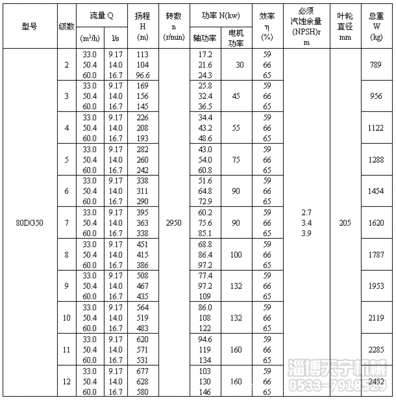 水泵价格对比