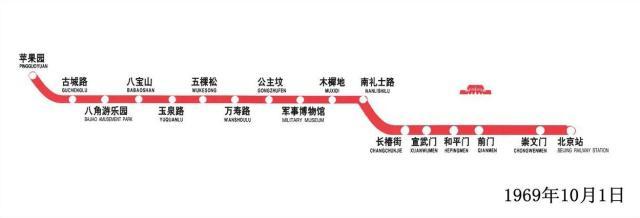 北京地铁五棵松几号线