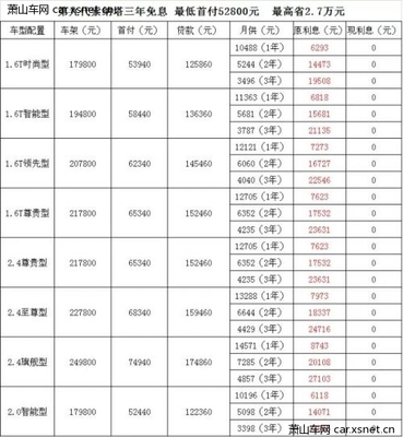 浙江汽车贷款电话号码是多少钱