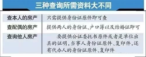 广州无房产证明怎么开