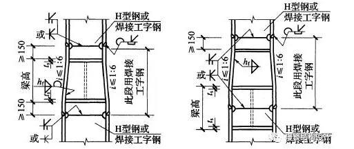 工字型鋼梁截面設(shè)計方案圖片（工字型鋼梁截面設(shè)計圖紙：工字型鋼梁截面設(shè)計要點）