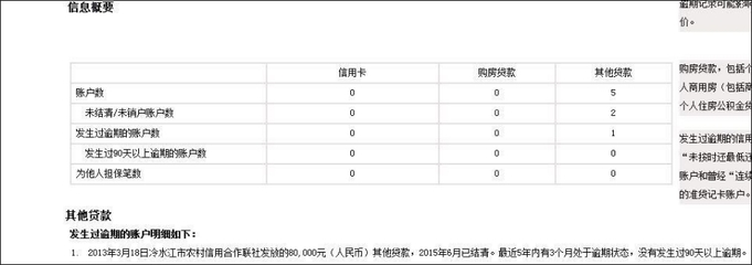 怎么判断征信是黑户