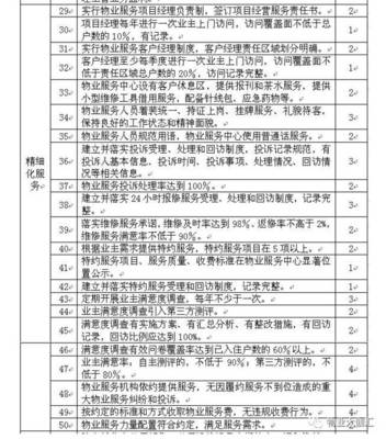 普通住宅小区物业管理服务等级标准
