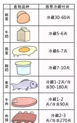 保存食物的六种方法