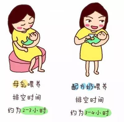 如何判断新生儿是否吃饱