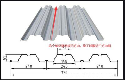 鋼結構樓層板規格（鋼結構樓層板在建筑領域應用廣泛常見的材料包括水泥纖維板等）