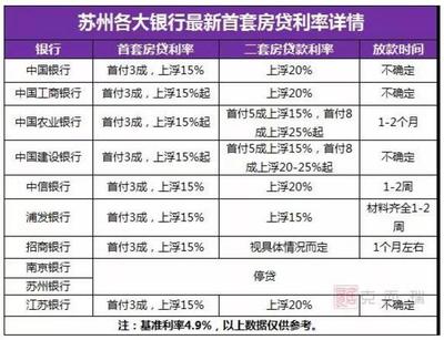 苏州二套房贷款利率