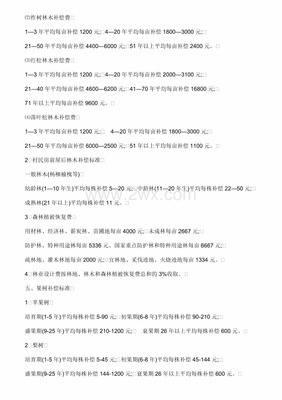 高速占地赔偿标准