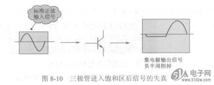 怎么看三极管处于什么状态啊