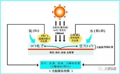 室内也有紫外线吗