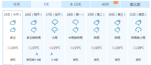 广州15日天气预报