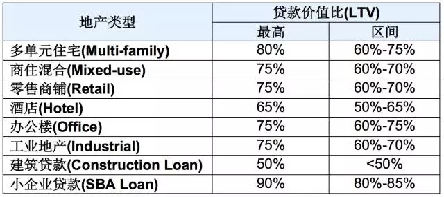 混合贷款条件是什么