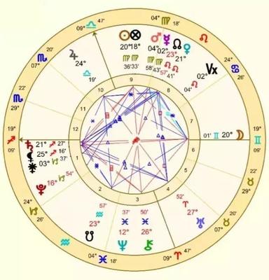 水瓶座的月亮星座