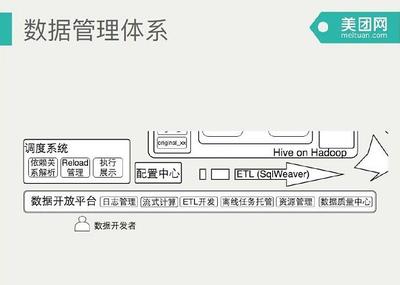 美团erp部门负责什么用