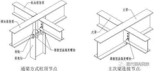 鋼結(jié)構(gòu)柱與梁的連接方式 建筑施工圖設(shè)計(jì) 第3張