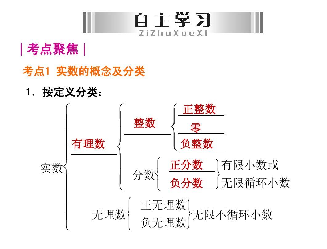 实数按什么分类