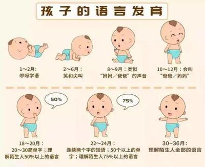 宝宝10个月发育标准