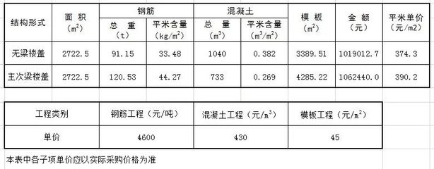 磚砌體加固鋼筋含量（磚砌體加固施工流程詳解） 鋼結(jié)構(gòu)有限元分析設(shè)計(jì) 第4張