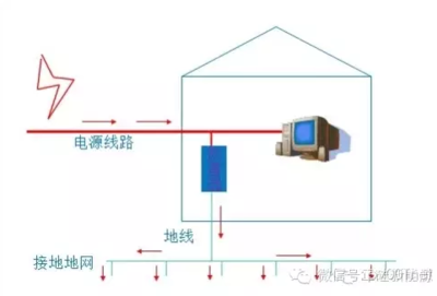 负电源是什么意思啊
