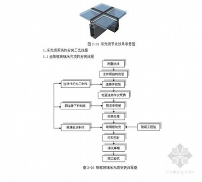 采光頂施工工藝要求規(guī)范（采光頂施工中常見(jiàn)問(wèn)題及解決） 結(jié)構(gòu)機(jī)械鋼結(jié)構(gòu)設(shè)計(jì) 第4張