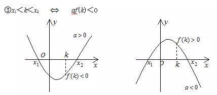 怎么用韦达定理确定根的分布问题