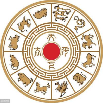 生肖相害
