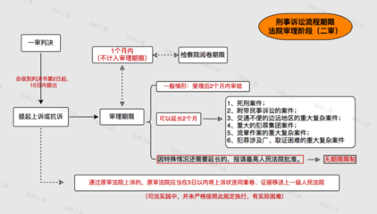 法院起诉流程和时间