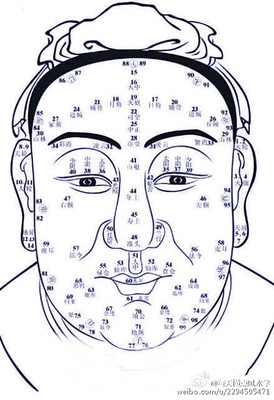 面相风水学