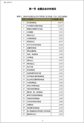 中国电机排名