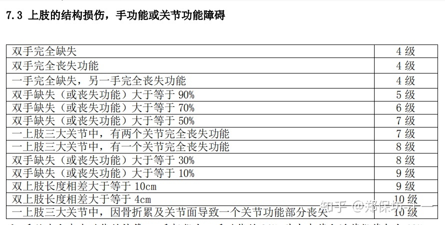 胳膊骨折算几级伤残
