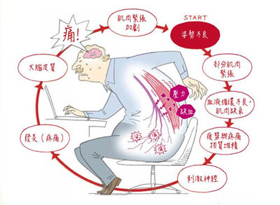 韧带劳损怎么治疗