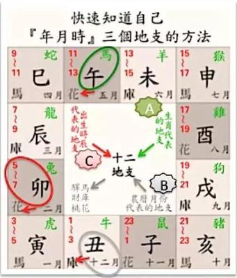 看八字基本步骤详解