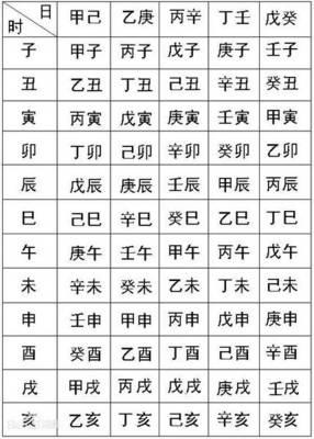 生辰八字是那八字