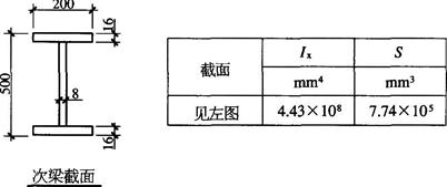 工字型鋼梁截面設(shè)計規(guī)范要求（工字型鋼梁截面設(shè)計的規(guī)范要求） 鋼結(jié)構(gòu)框架施工 第1張