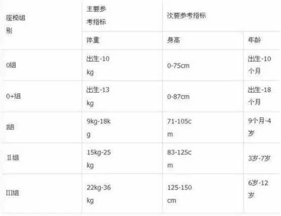 新生儿体重划分
