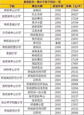 广州市天河区房价