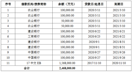 公司贷款 费用