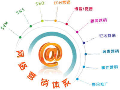 网站行业