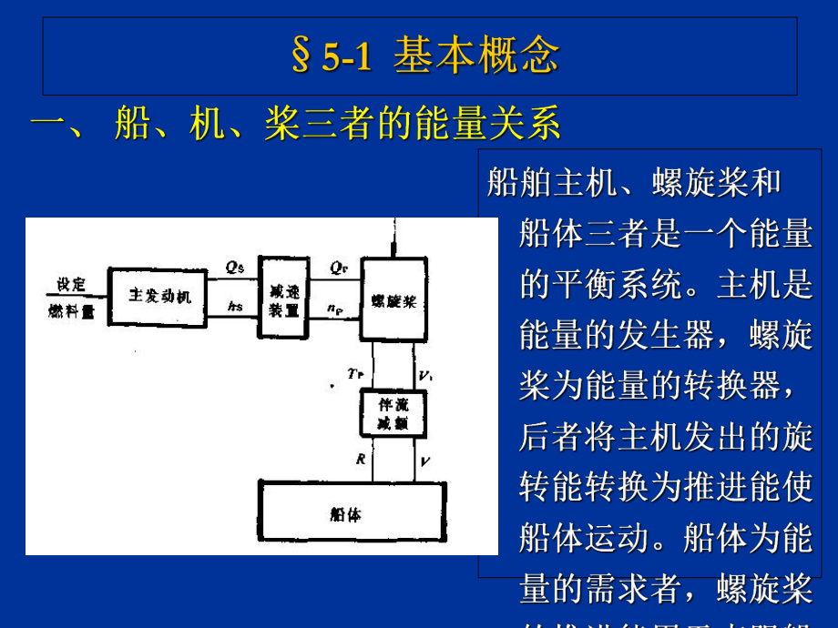 船舶机浆配合