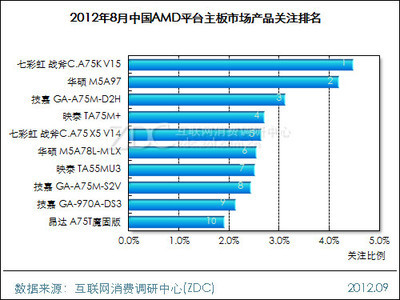 中国的主板市场包括什么