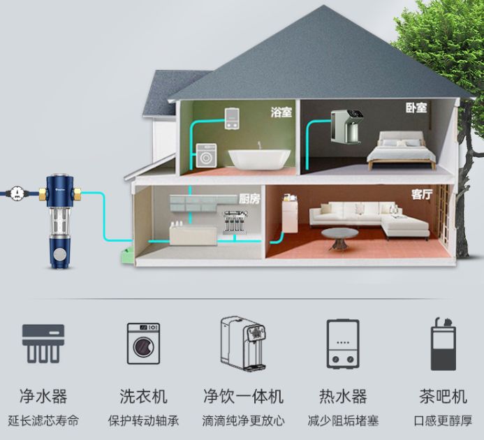 净水器厨房客厅各安装