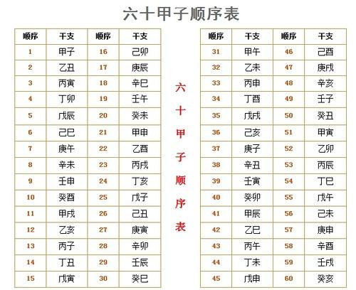 60年出生的是什么命