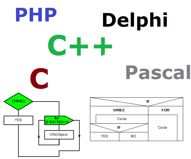Object Pascal