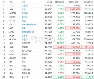 苹果美股代码是多少,苹果的代