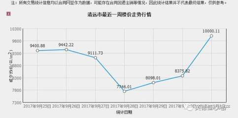 英德房价查询