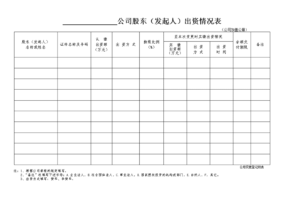 股东出资情况表