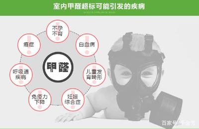 纺织品甲醛