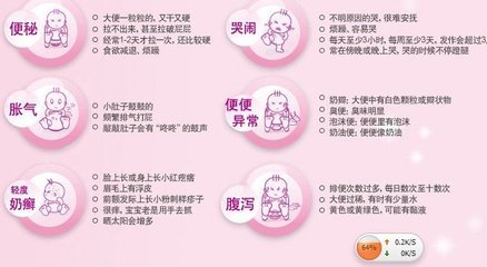 新生儿吃奶粉便秘拉不出来怎么办