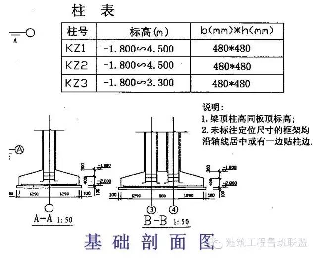 鋼結(jié)構(gòu)梁尺寸標(biāo)注（鋼結(jié)構(gòu)梁尺寸標(biāo)注常見(jiàn)錯(cuò)誤解析鋼結(jié)構(gòu)梁尺寸標(biāo)注方法） 鋼結(jié)構(gòu)玻璃棧道設(shè)計(jì) 第1張