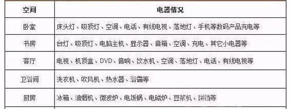 最新厨房装修流程